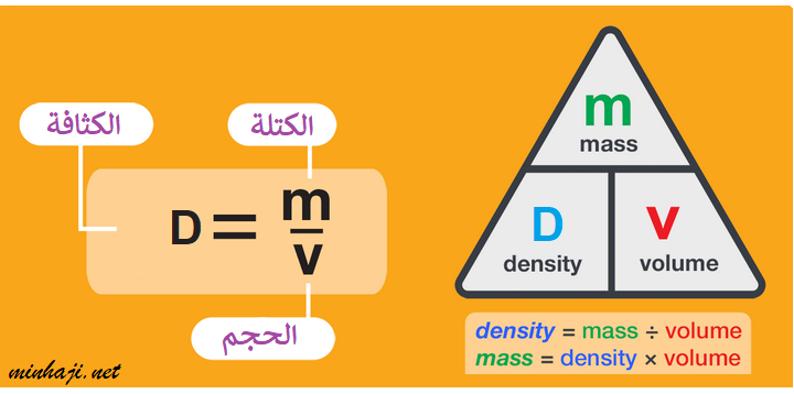 الكثافة